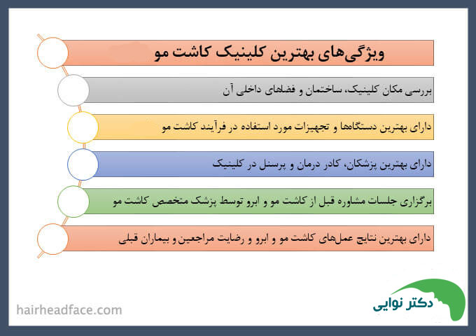 بهترین کلینیک کاشت مو از نظر مردم 