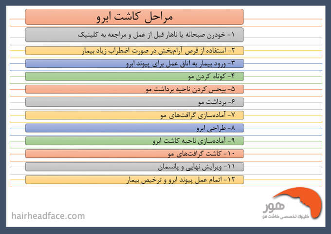مراحل کاشت ابرو