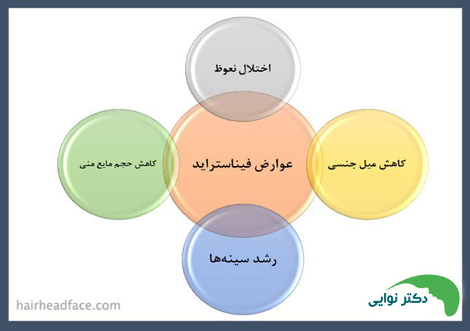 عوارض وحشتناک قرص فیناستراید 