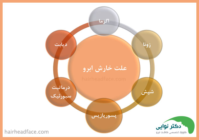 علت خارش ابرو 