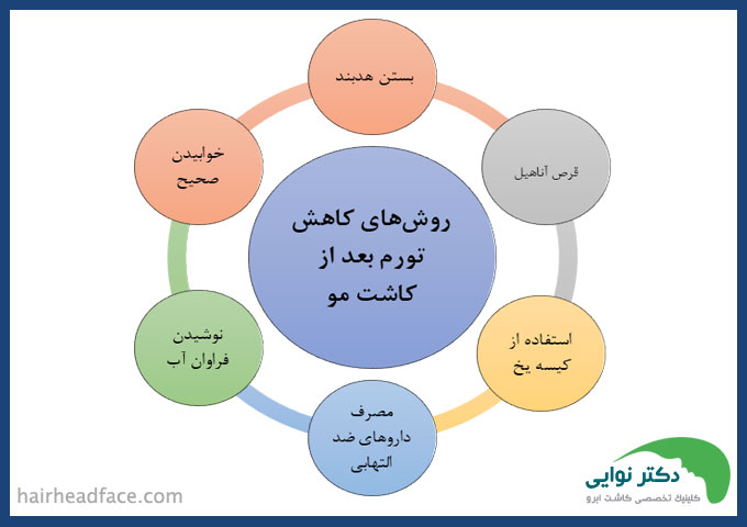 درمان ورم صورت بعد از کاشت مو