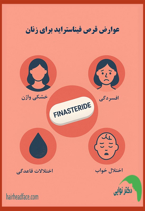 عوارض قرص فیناستراید برای زنان