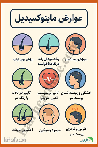 عوارض ماینوکسیدیل