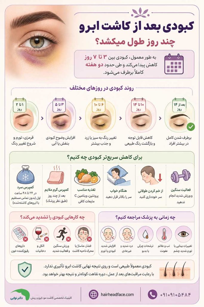 کبودی بعد از کاشت ابرو چند روز طول میکشد