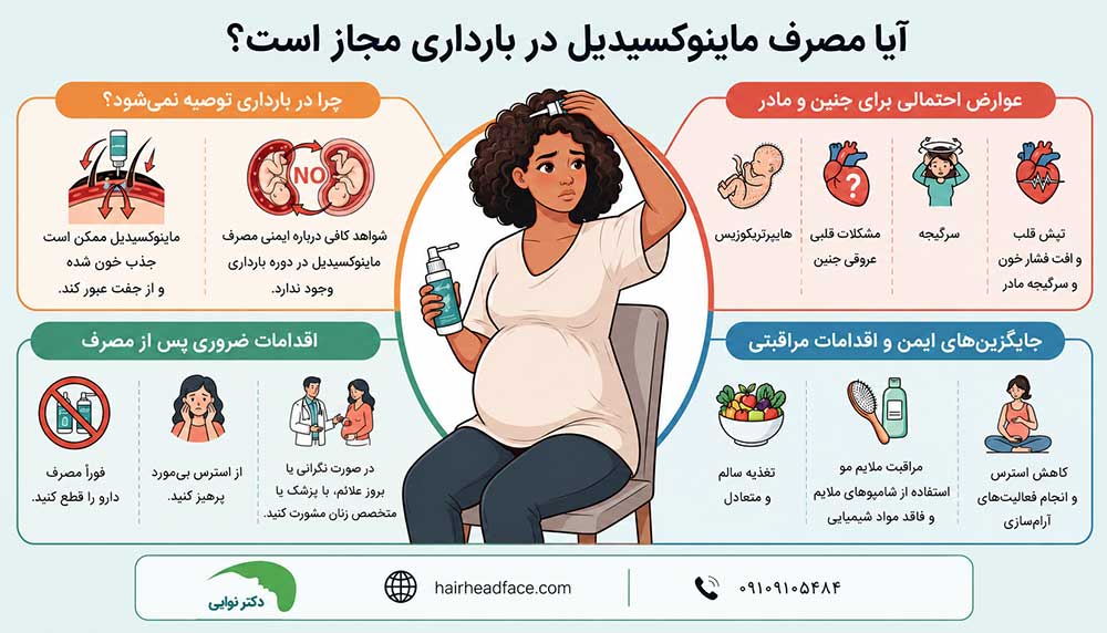 ماینوکسیدیل در بارداری