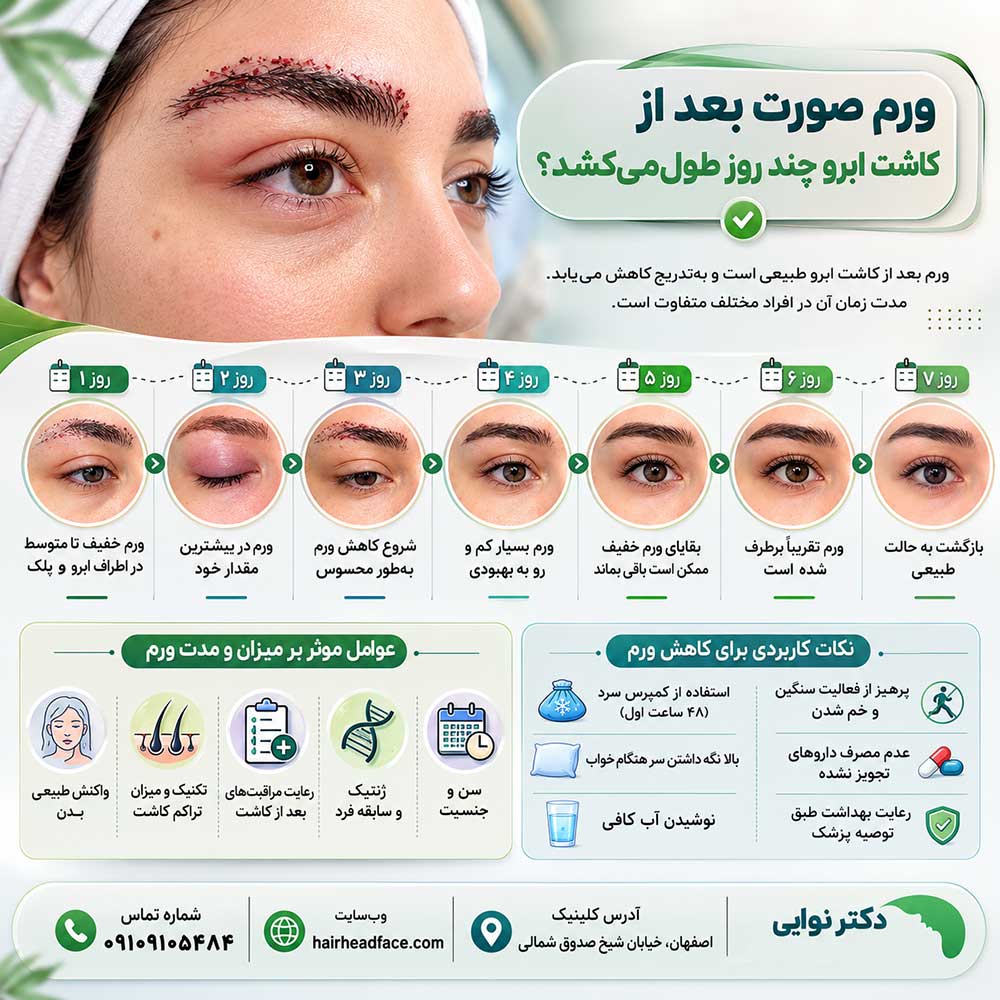 ورم صورت بعد از کاشت ابرو چند روز طول میکشد