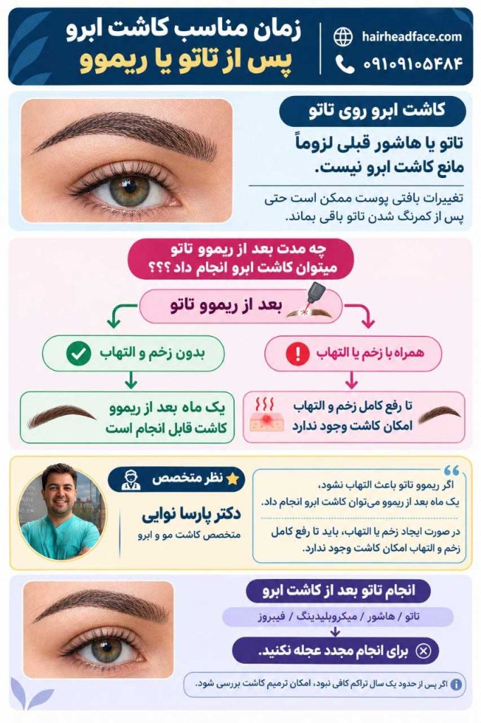 کاشت ابرو روی تاتو امکان پذیر است
