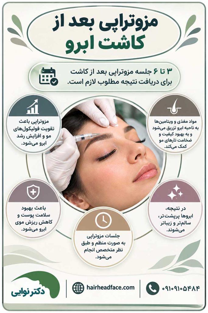 مزوتراپی بعد از کاشت ابرو