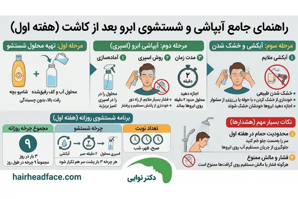 نحوه آبپاشی ابرو بعد از کاشت در هفته اول 